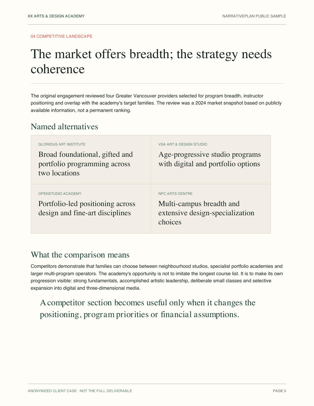 Anonymized arts academy competitor analysis