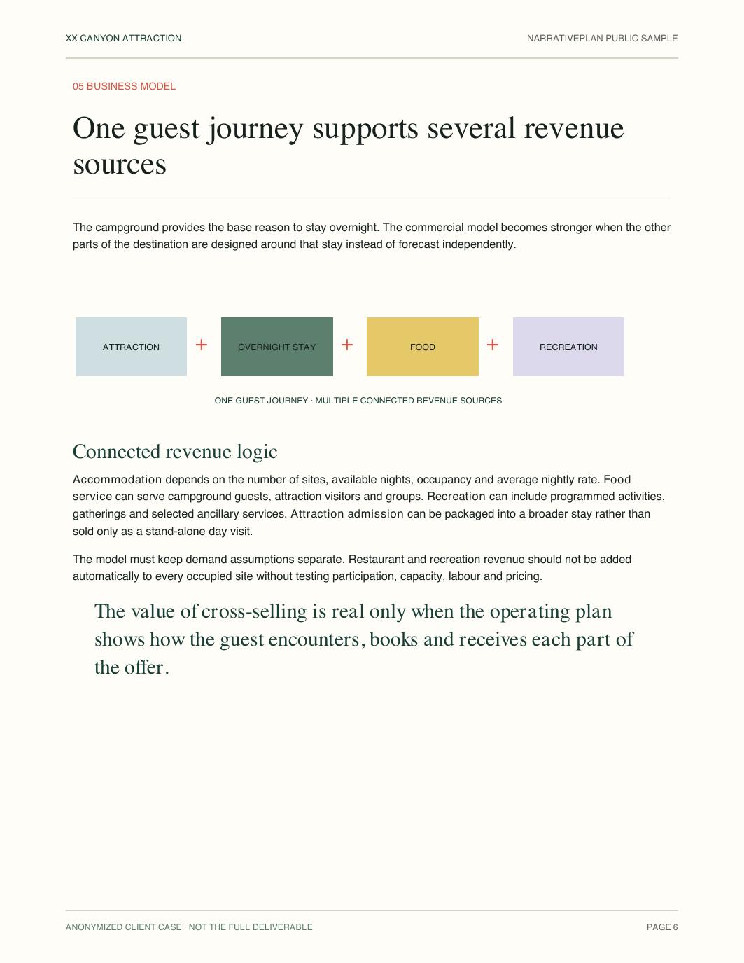 Business model page from the anonymized canyon attraction business plan sample